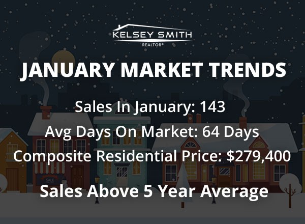 Houses In Regina For Sale Off To A Good Start In January! 