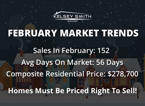 Regina Real Estate Acting Odd In February 