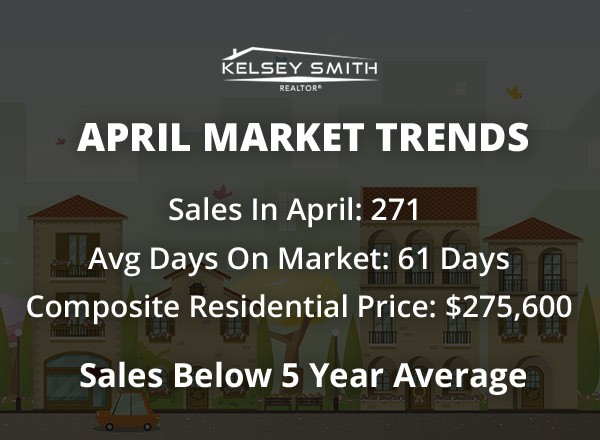 Regina Housing Market Doesn't Pick Up In April