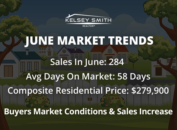 Real Estate in Regina Heading Towards Stability in June 