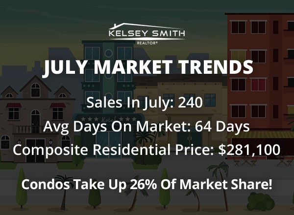 Regina Real Estate | July 2018