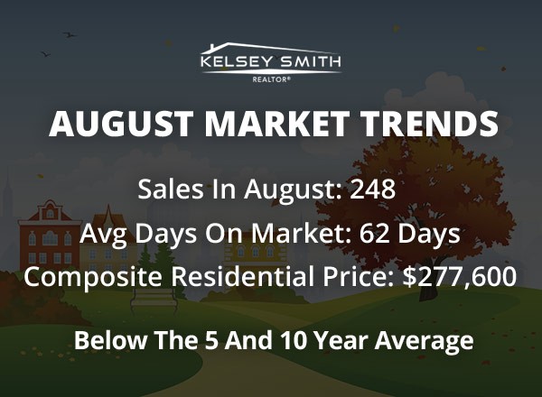 Regina Housing Market Slow in August 2018