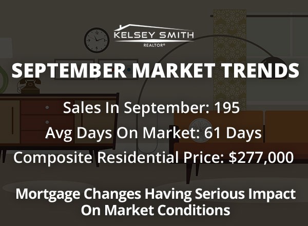 Regina Real Estate Review for September 2018