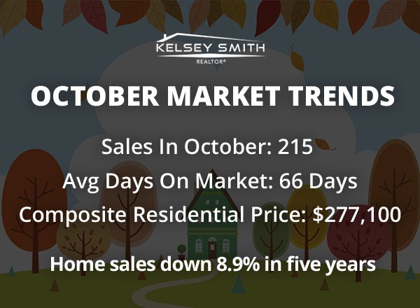 Real Estate in Regina Unchanged In October