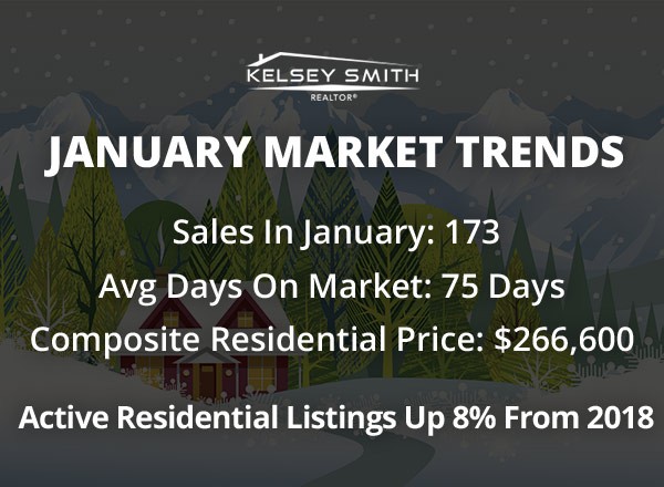 Real Estate in Regina Off to a Good Start in January