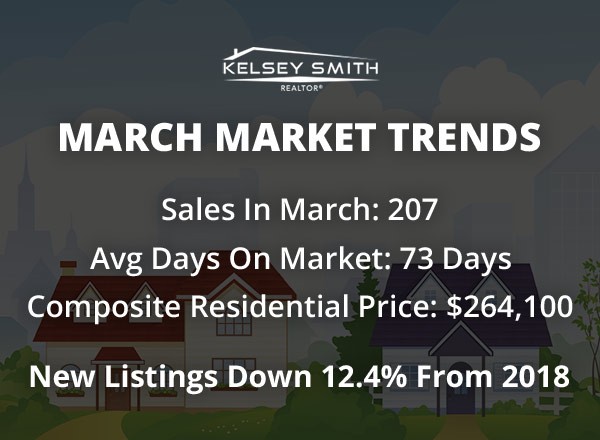 Quarter of Regina housing market better than 2018!