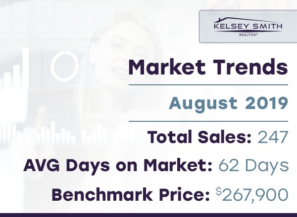 Regina Real Estate Market Looking Good But Not For All Home Types