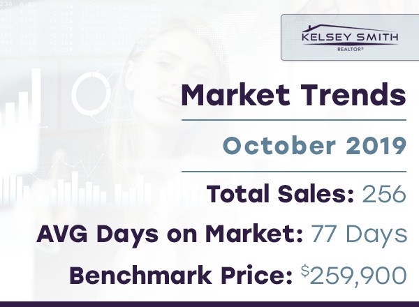 Regina Real Estate Market Slow, but Steady.