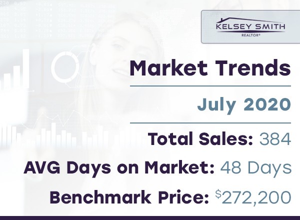 Regina Real Estate Doing Well