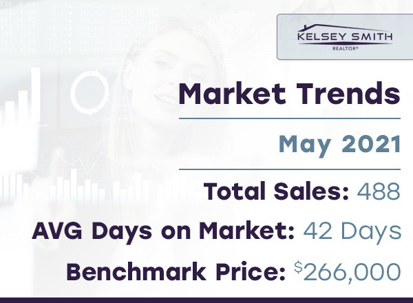 Regina Real Estate Steadies Through May