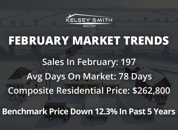 February Regina Real Estate Market Update