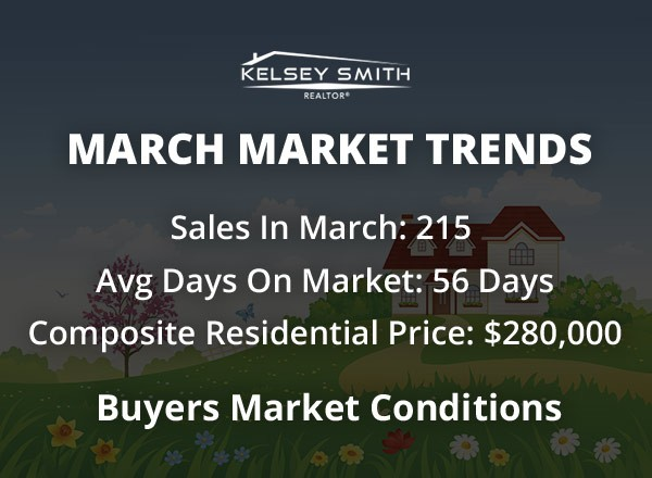 Regina Housing Market Disappointing in Month of March