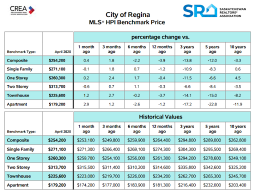 City of Regina 