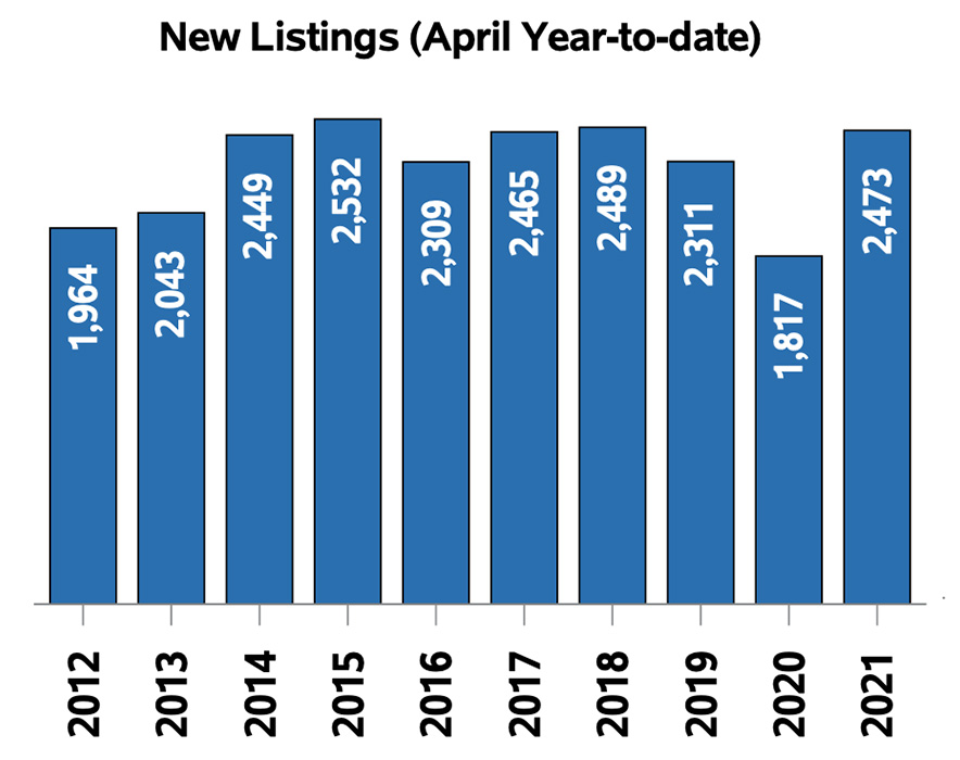 Regina Real Estate